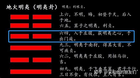 36卦|第36卦 解读《易经》，学会隐藏实力—— 地火明夷（。